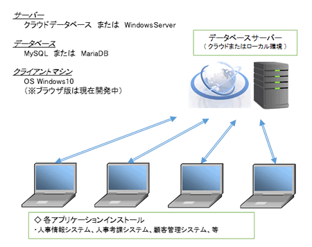 システム構成図